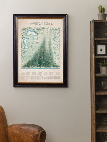 c 1852 panoramic plan of the principle rivers and lakes - premium glass-fronted framed art print with solid wood frame, ideal for contemporary home styling