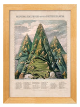 Load image into Gallery viewer, Framed Principle Eminences Of The British Isles Print - Referenced From An Original Hand Coloured Print From The 1800sVintage FrogPictures &amp; Prints
