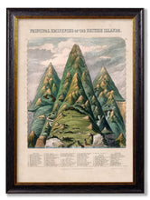 Load image into Gallery viewer, Framed Principle Eminences Of The British Isles Print - Referenced From An Original Hand Coloured Print From The 1800sVintage FrogPictures &amp; Prints
